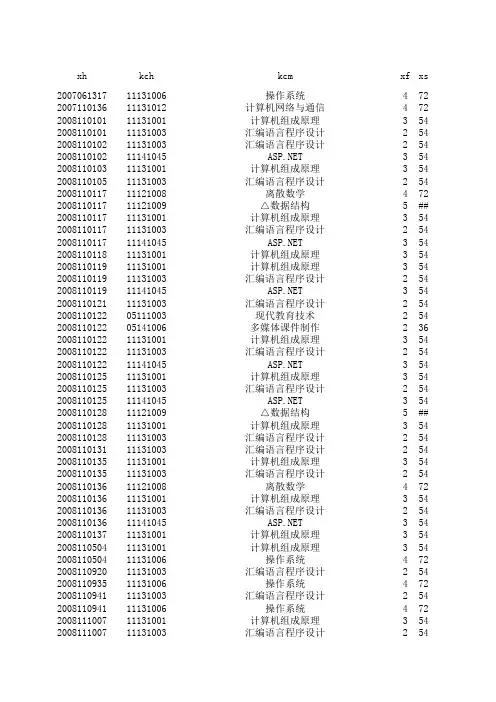 2010-2011-1学期期末补考名单