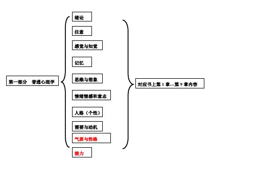 心理学框架