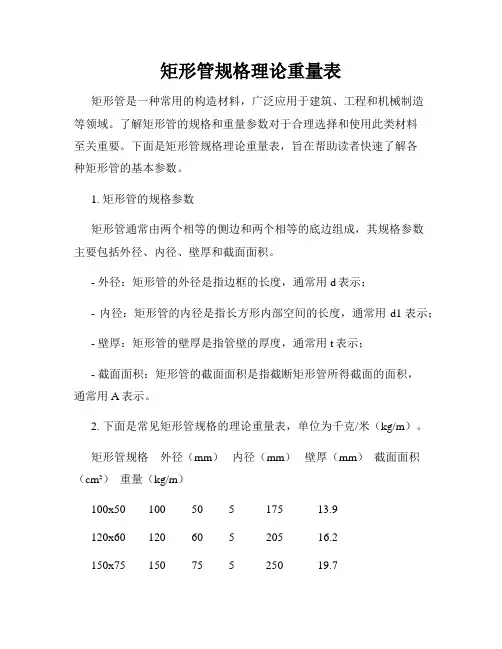 矩形管规格理论重量表