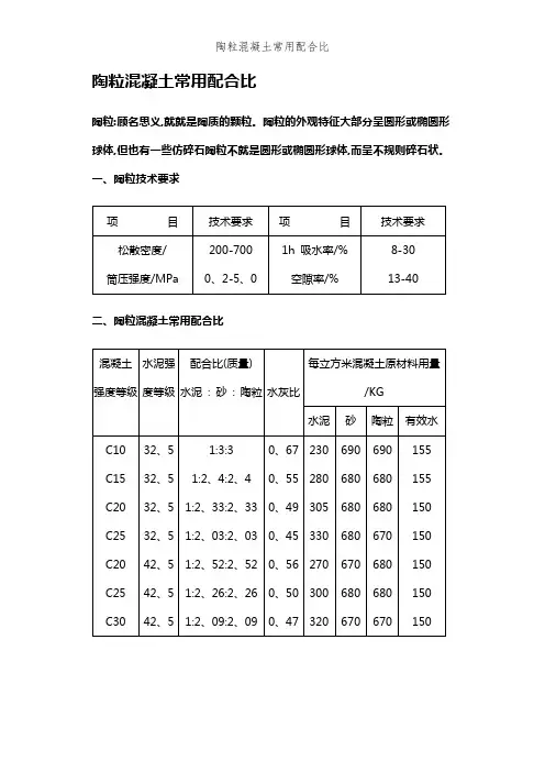 陶粒混凝土常用配合比