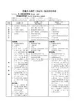 原发性肝癌临床路径