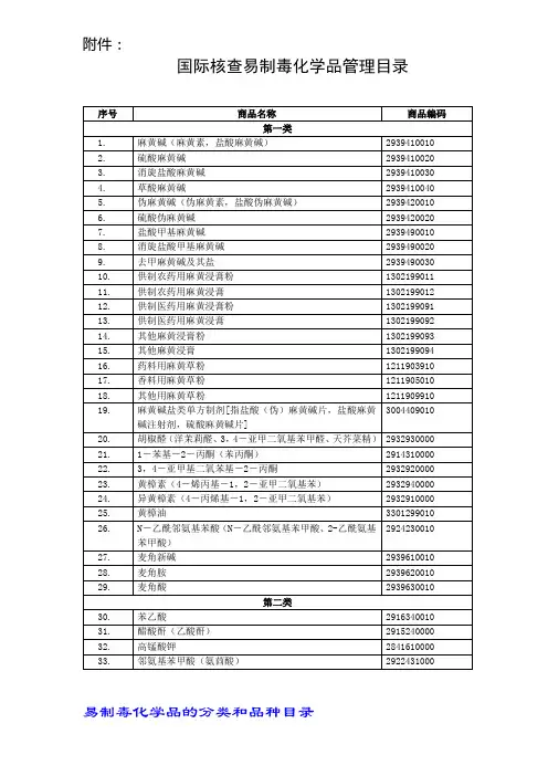 易制毒化学品管理名录