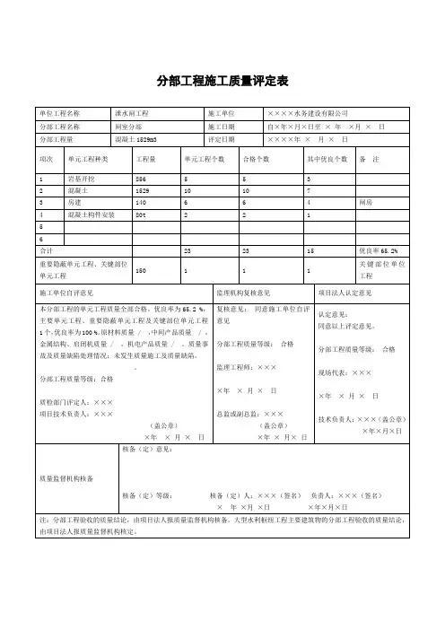 分部工程施工质量评定表