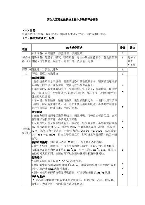 新生儿窒息抢救评分