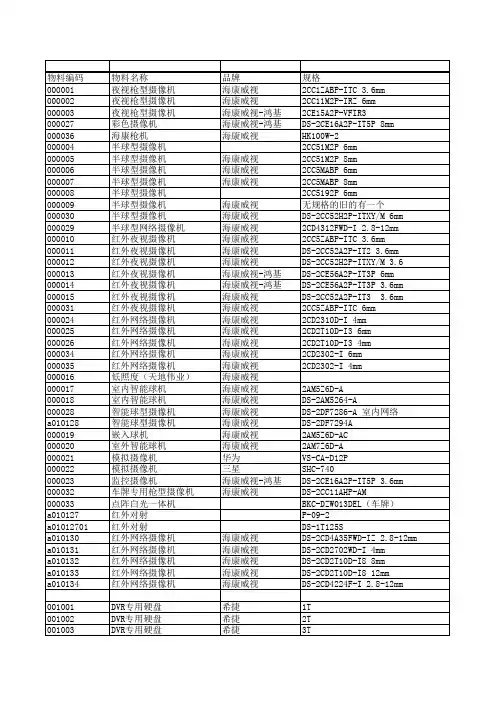 2016.11库存总表