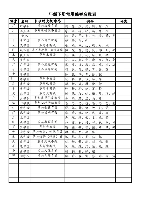 部编版一年级下册常用偏旁名称表