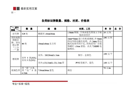 [物业管理]楼层标识牌统计表(标准范本)