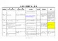 各类假期汇总表