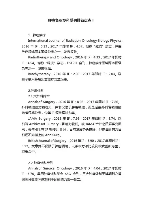 肿瘤各亚专科期刊排名盘点！