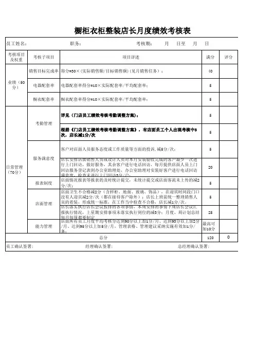 橱柜衣柜整装店长月度绩效考核表