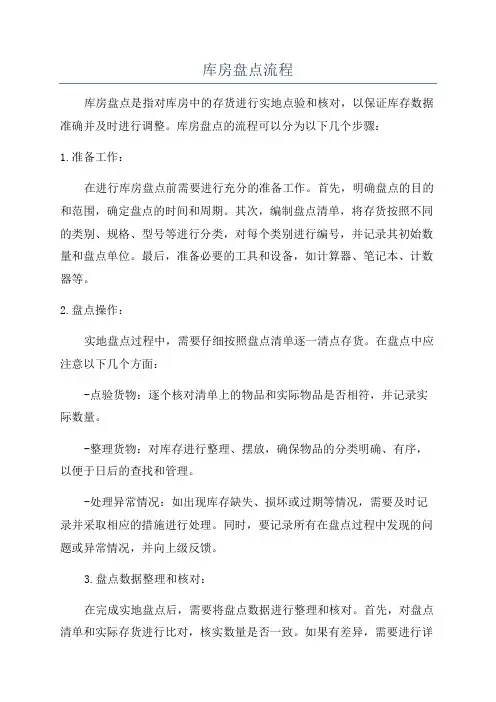 库房盘点流程