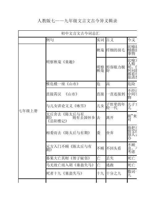 人教版七——九年级文言文古今异义辑录