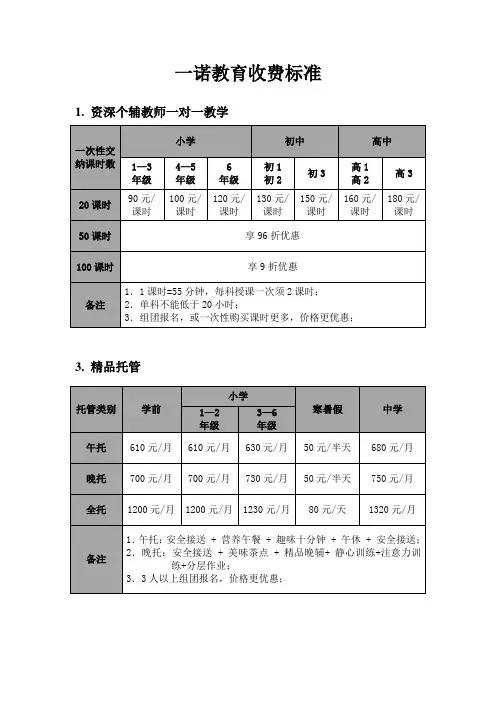 托管收费标准表格
