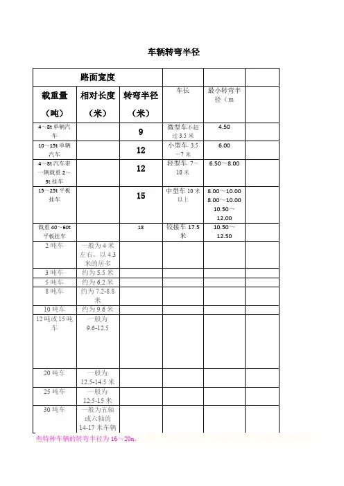车辆转弯半径表及计算方法