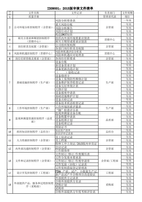 ISO9001 2015质量管理体系审核文件清单