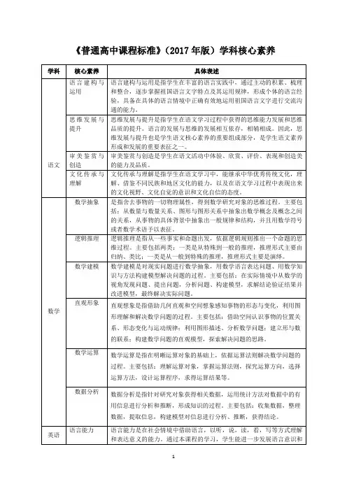 《普通高中课程标准》(2017年版)学科核心素养