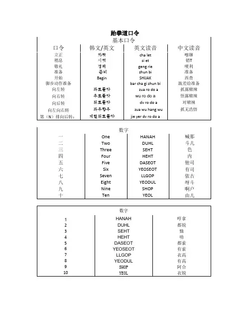 跆拳道术语汉语发音表