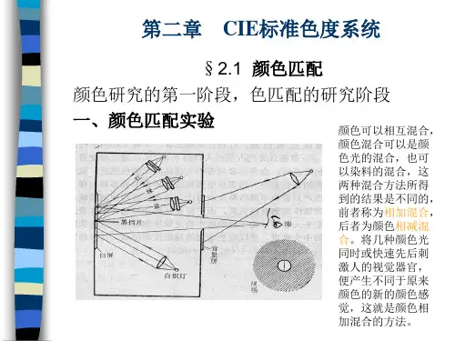 CIE标准色度系统