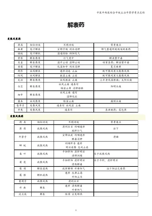 中医中西医结合中级主治中药学考点总结
