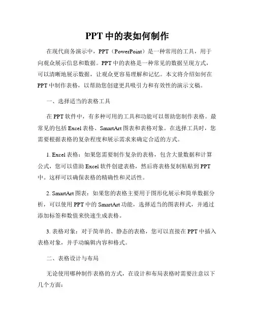 PPT中的表如何制作