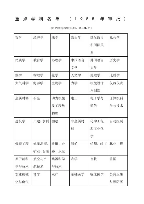 重点学科名单 审批 中国学位与研究生教育信息