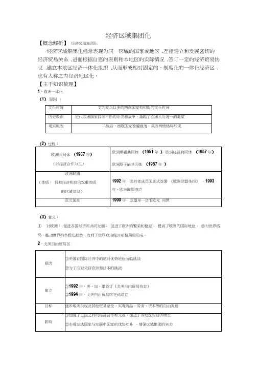 区域集团化