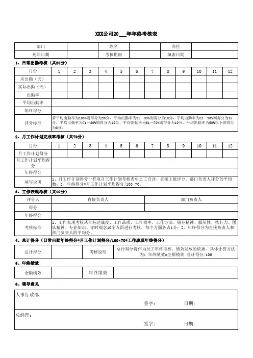 建筑企业员工年终考核表