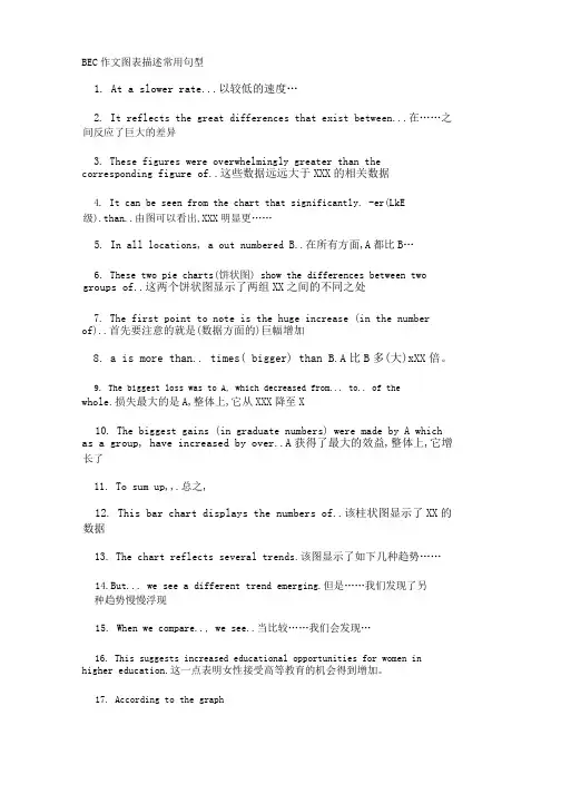 bec作文图表描述常用句型.doc