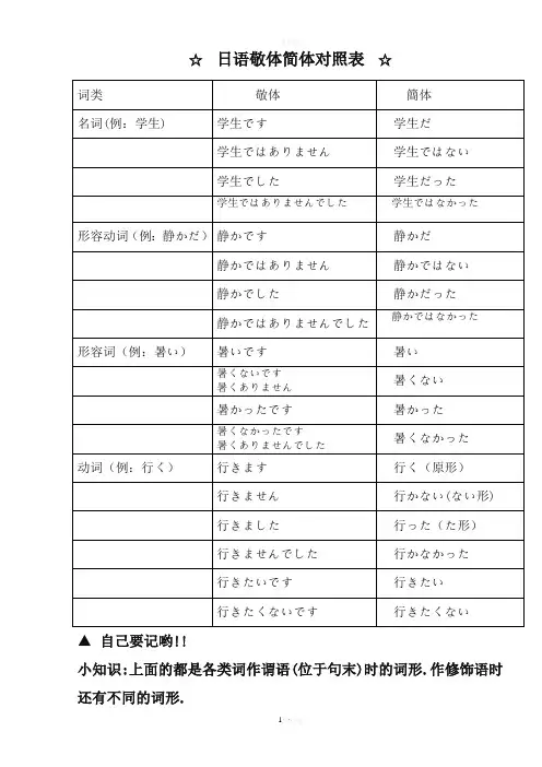 日语敬体简体对照表