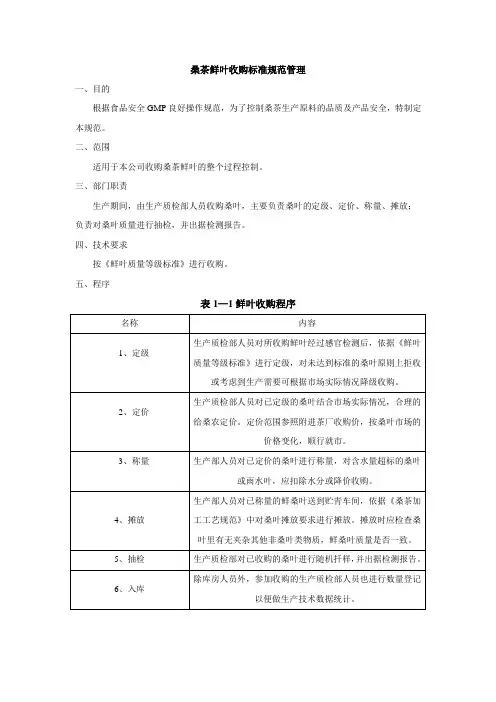 桑叶鲜叶收购标准规范管理草稿