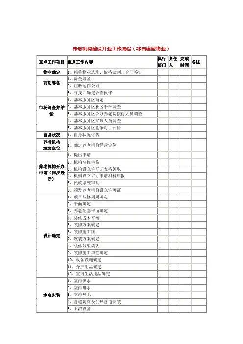 (完整word版)养老机构建设开业工作流程