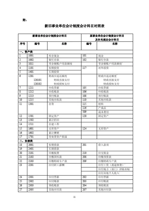 新旧事业单位会计制度会计科目对照表