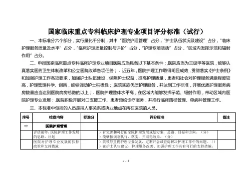 国家临床重点专科临床护理专业项目评分标准