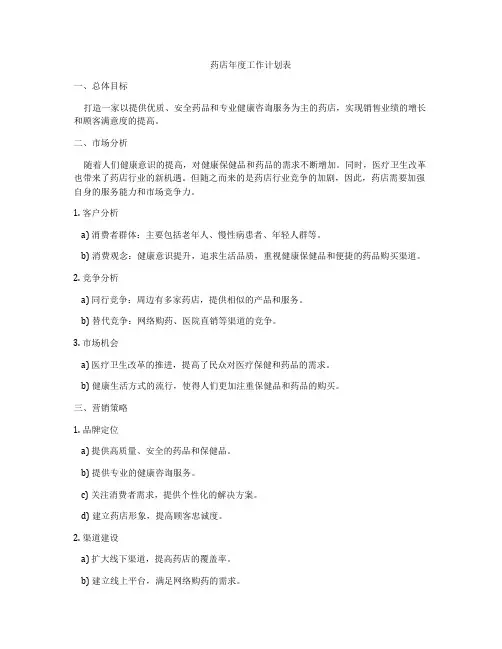 药店年度工作计划表