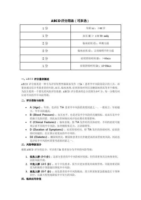 ABCD评分用表