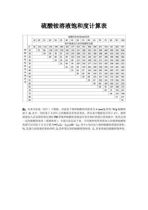 硫酸铵溶液饱和度计算表