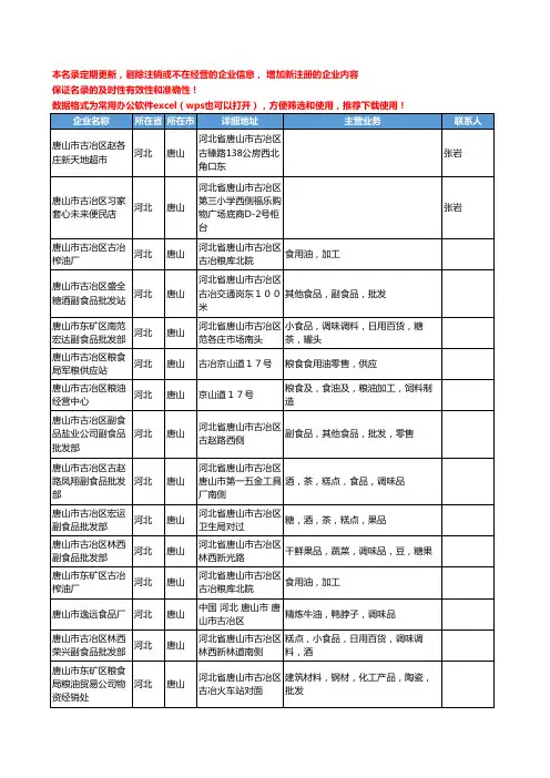 2020新版河北省唐山食用油工商企业公司名录名单黄页联系方式大全291家