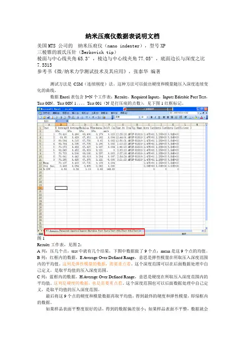纳米压痕仪的数据表说明文档