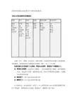 企业核心价值观最常用的六个维度