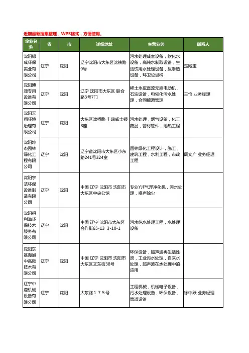 最新辽宁省沈阳污水处理工商企业公司名录名单黄页大全114家