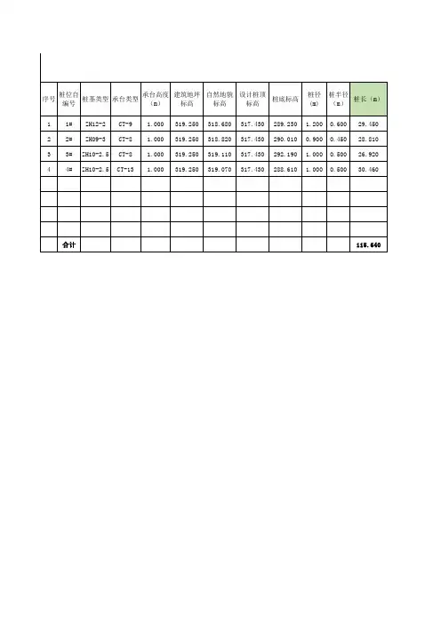 基础旋挖桩计算表(含详细公式)