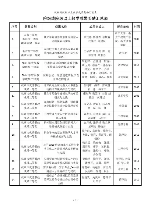 院级或院级以上教学成果奖励汇总表