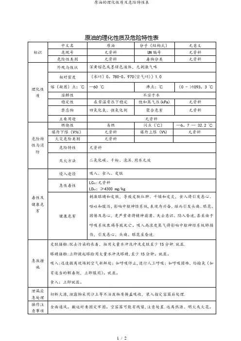 原油的理化性质及危险特性表