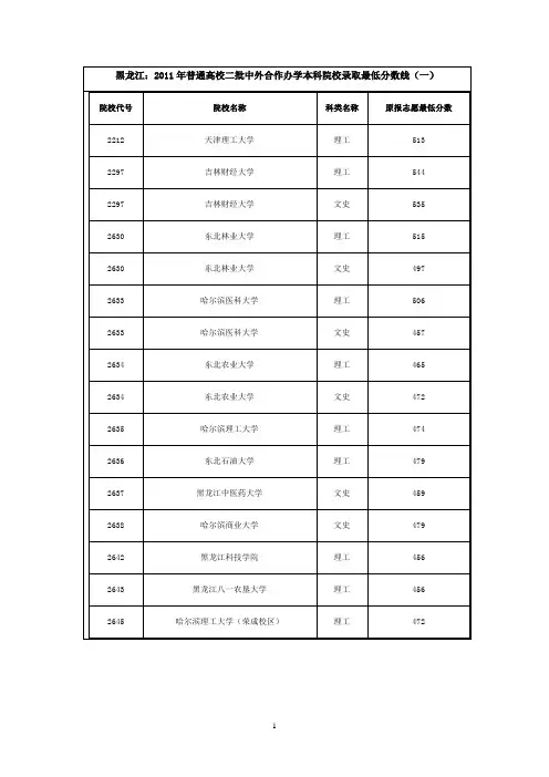 2011年全国高等院校黑龙江招生分数线