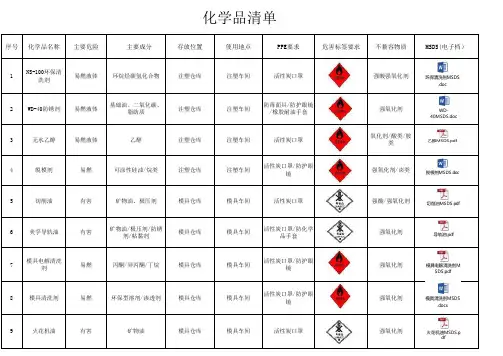 危险化学品清单