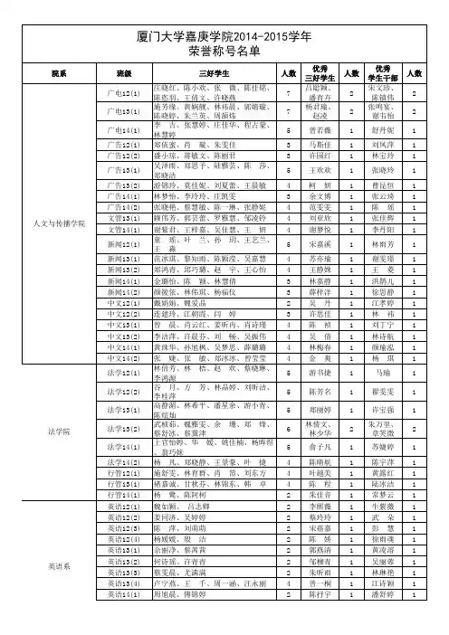 厦门大学嘉庚学院20142015学年荣誉称号