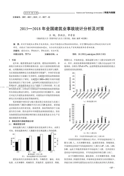 2015—2018年全国建筑业事故统计分析及对策