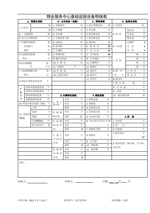 物业服务中心基础设施设备明细表
