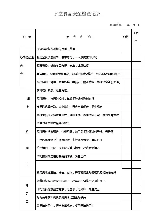 幼儿园食堂食品安全检查记录表