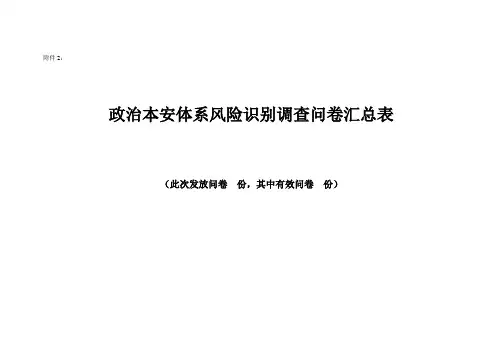 风险识别问卷调查汇总表